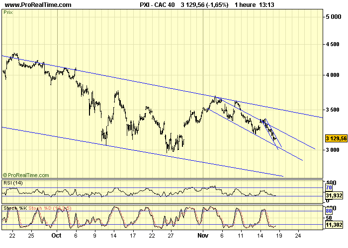 CAC 40 H 18 11 08