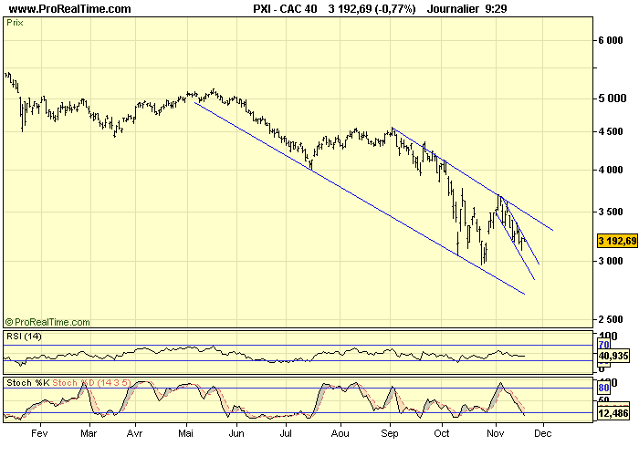 CAC 40 D 19 11 08