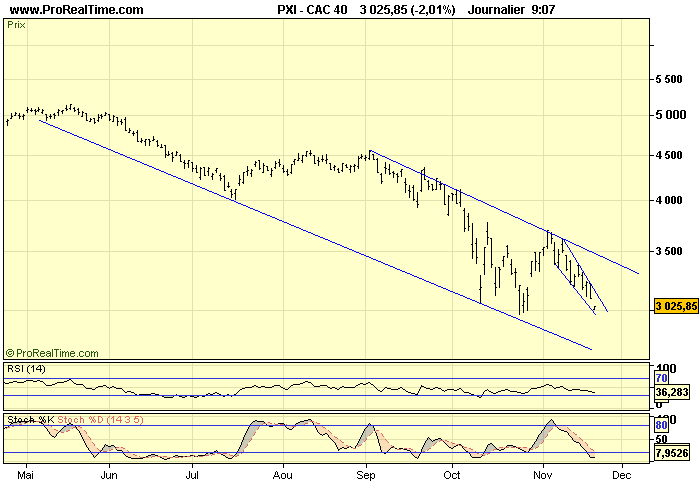 CAC 40 D 20 11 08