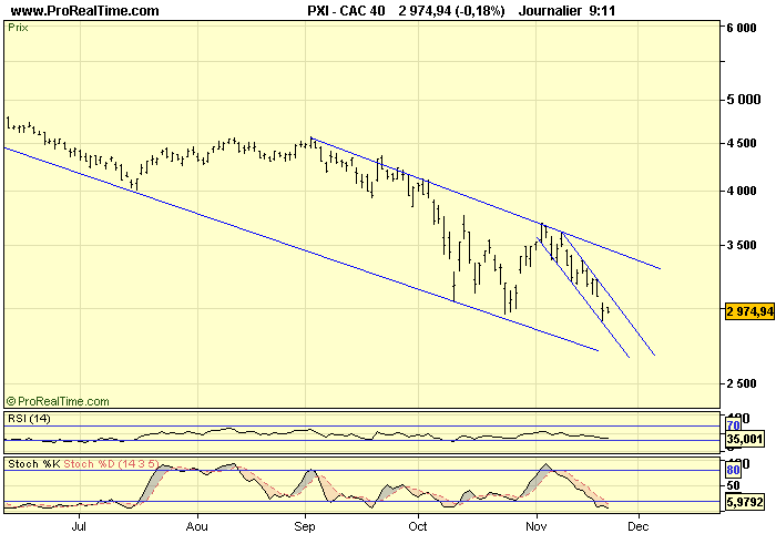 CAC 40 D 21 11 08