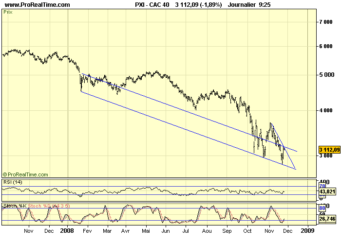 CAC 40 D 25 11 08