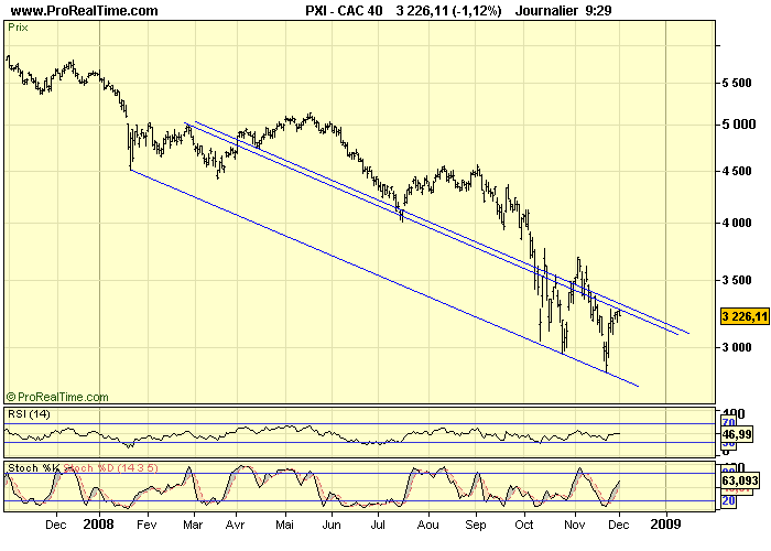 CAC 40 D 01 12 08