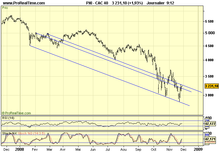 CAC 40 D 27 11 08