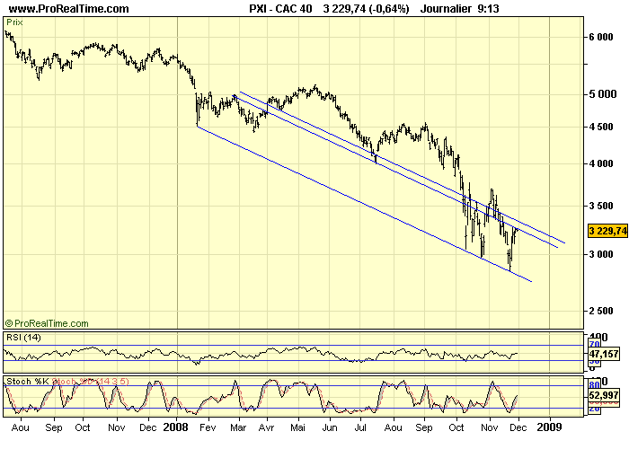 CAC 40 D 28 11 08