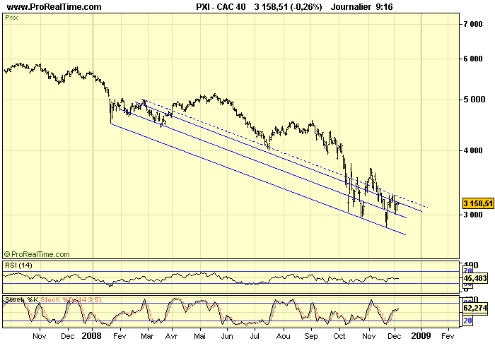 CAC 40 D 04 12 08