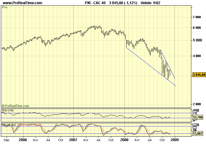 CAC 40 W 02 12 08