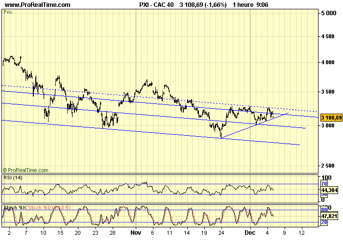 CAC 40 H 05 12 08