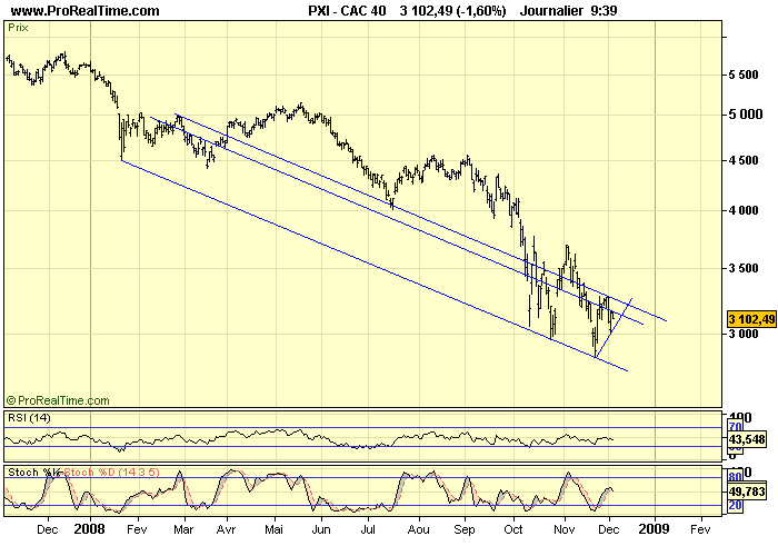 CAC 40 D 03 12 08