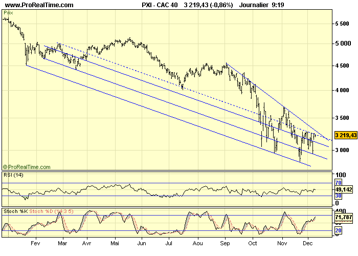 CAC 40 D 09 12 08