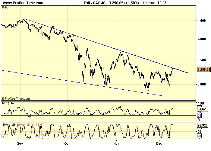 CAC 40 H 09 12 08