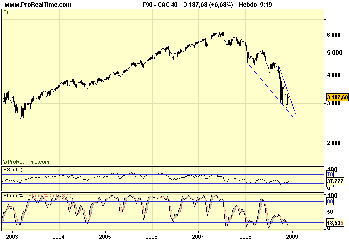 CAC 40 W 08 12 08