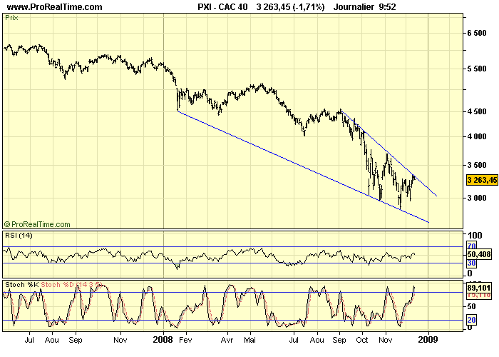 CAC 40 D 11 12 08