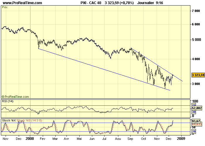 CAC 40 D 10 12 08