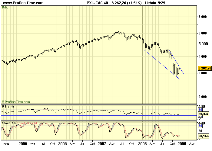 CAC 40 W 15 12 08