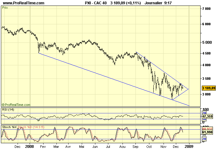 CAC 40 D 16 12 08