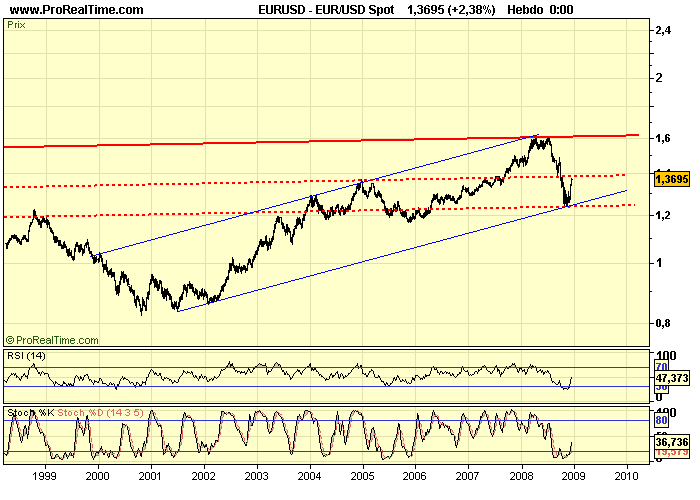 EUR_USD W 16 12 08