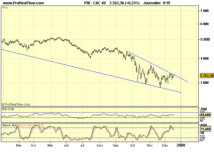 CAC 40 D 17 12 08