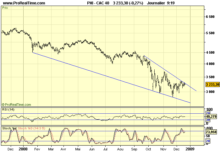 CAC 40 D 18 12 08