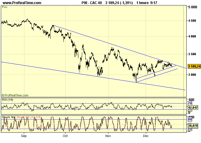 CAC 40 H 19 12 08