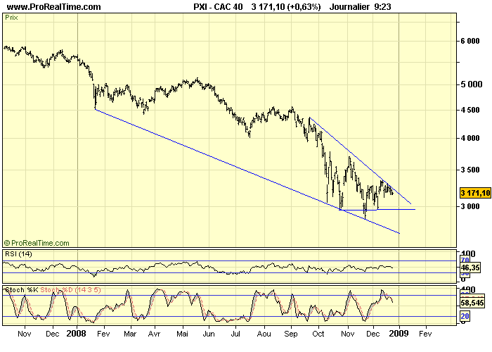 CAC 40 D 23 12 08 