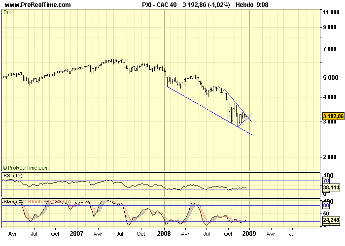 CAC 40 W 22 12 08