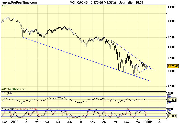 CAC 40 D 30 12 08