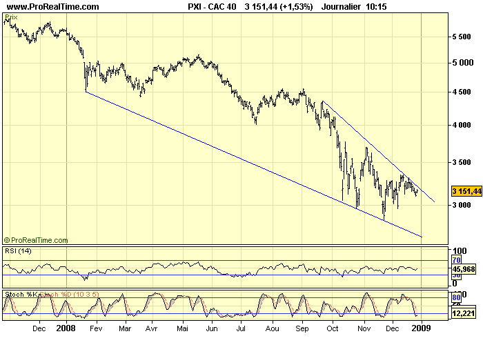 CAC 40 D 29 12 08