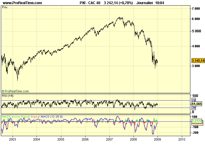 CAC 40 D 31 12 08