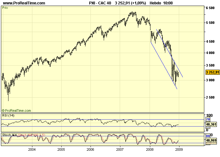 CAC 40 W 02 01 09