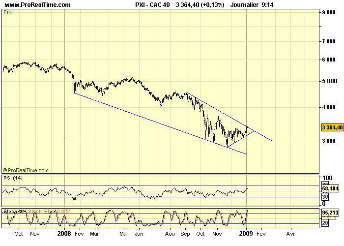 CAC 40 D 06 01 09