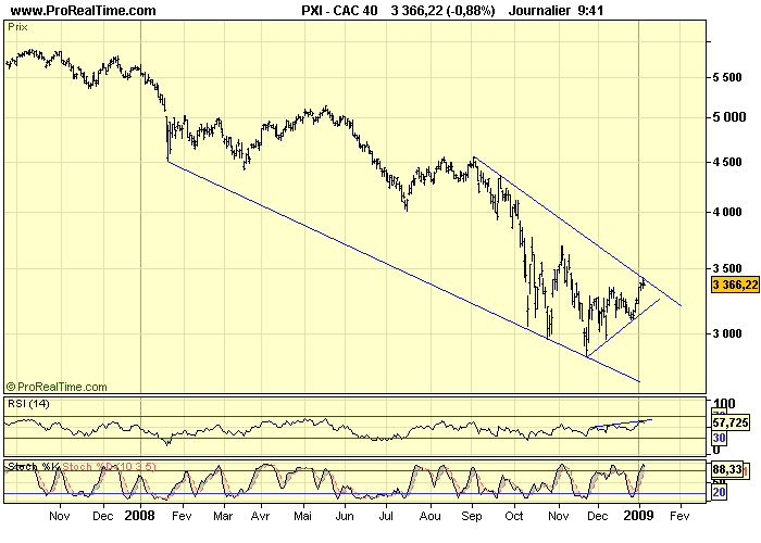 CAC 40 D 07 01 09