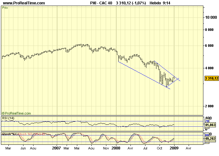 CAC 40 W 08 01 09