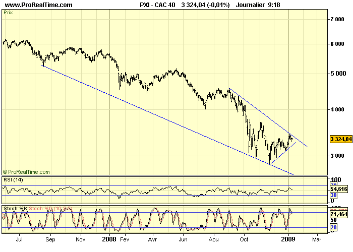 CAC 40 D 09 01 09