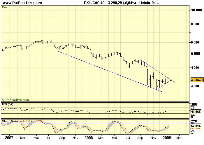 CAC 40 W 12 01 09