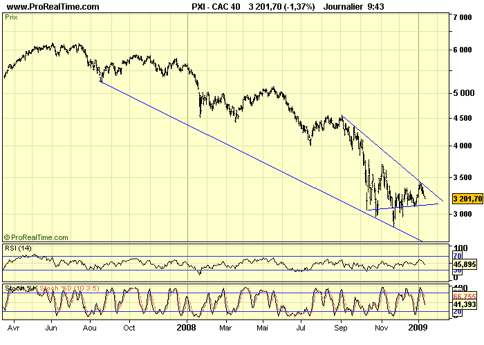 CAC 40 D 13 01 09