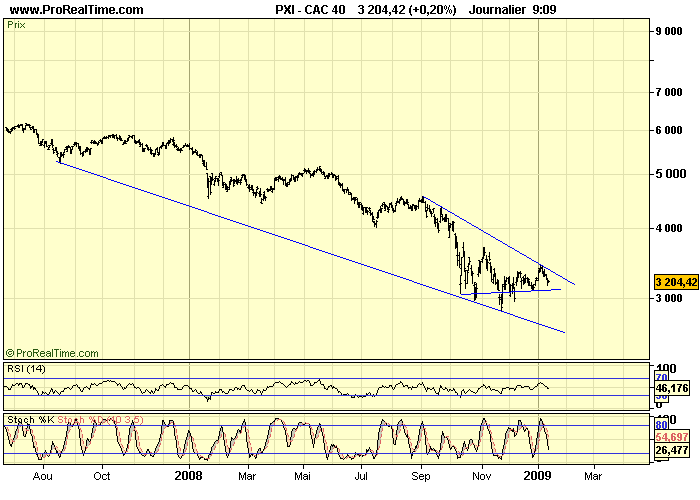 CAC 40 D 14 01 09