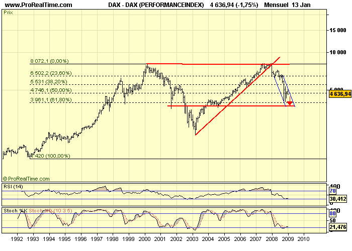 DAX M 14 01 09