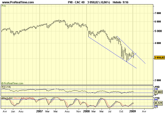 CAC 40 W 15 01 09