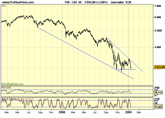 CAC 40 D 16 01 09 