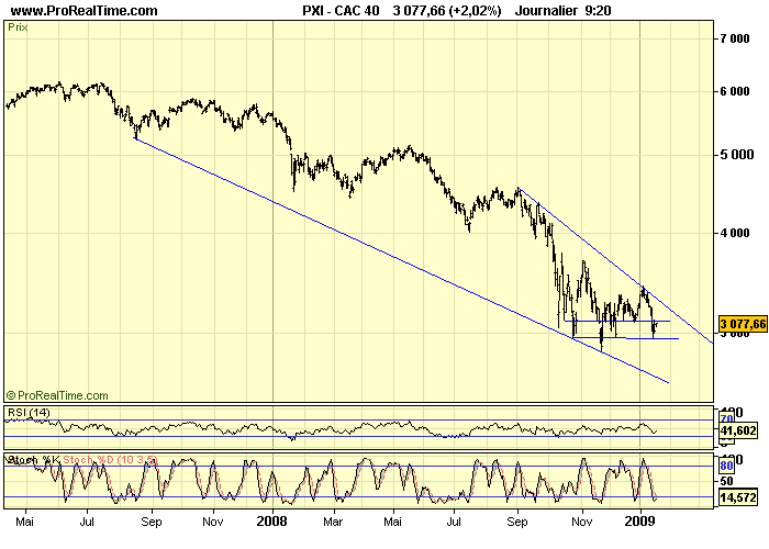 CAC 40 D 19 01 09