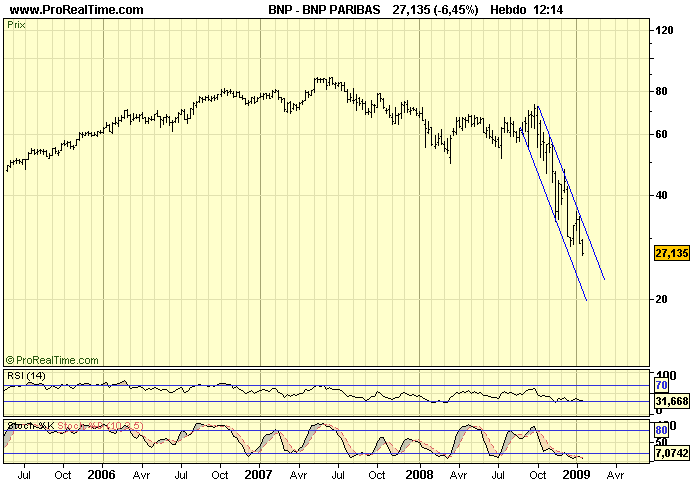 BNP PARIBAS W 19 01 09