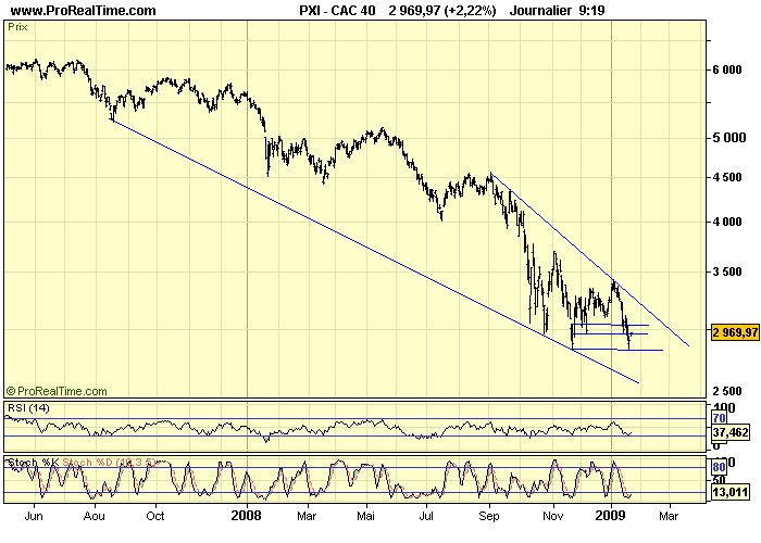 CAC 40 D 22 01 09