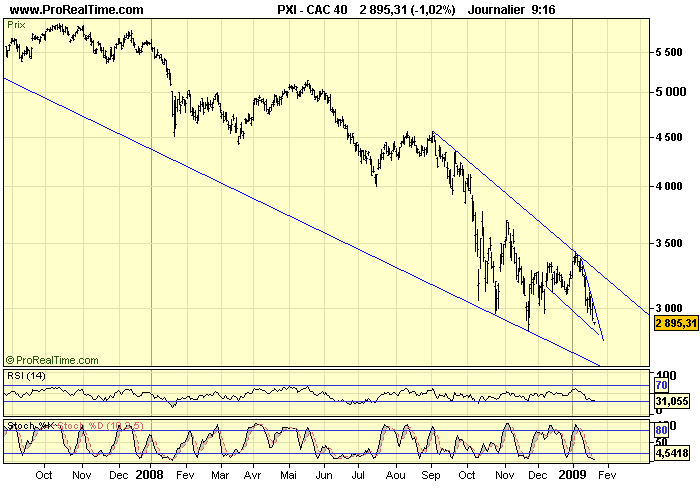 CAC 40 D 21 01 09