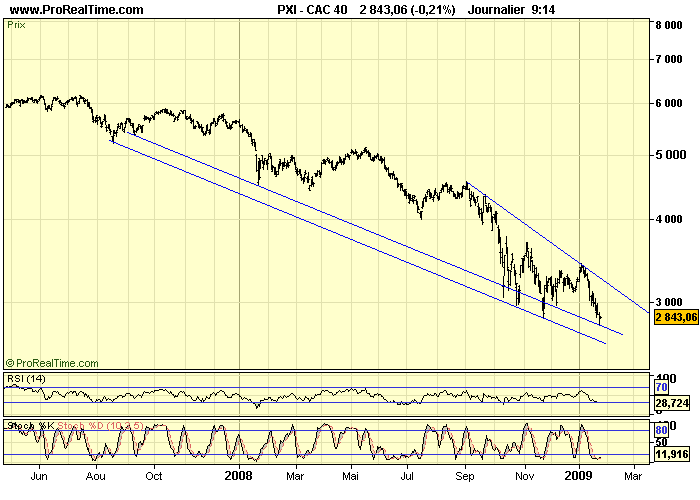 CAC 40 D 26 01 09