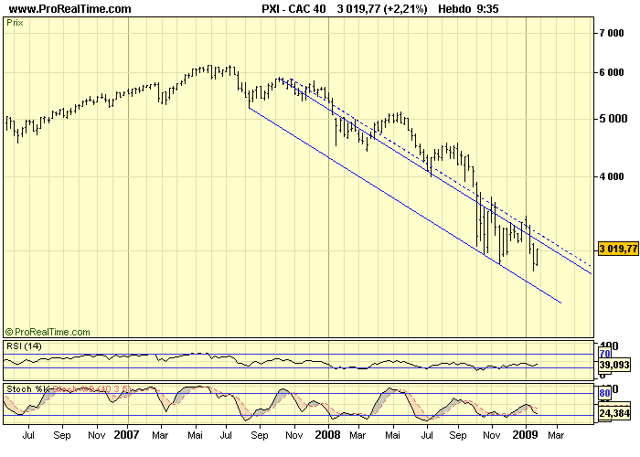 CAC 40 W 28 01 09