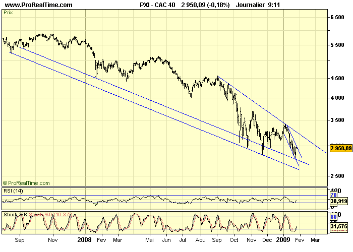 CAC 40 D 27 01 09