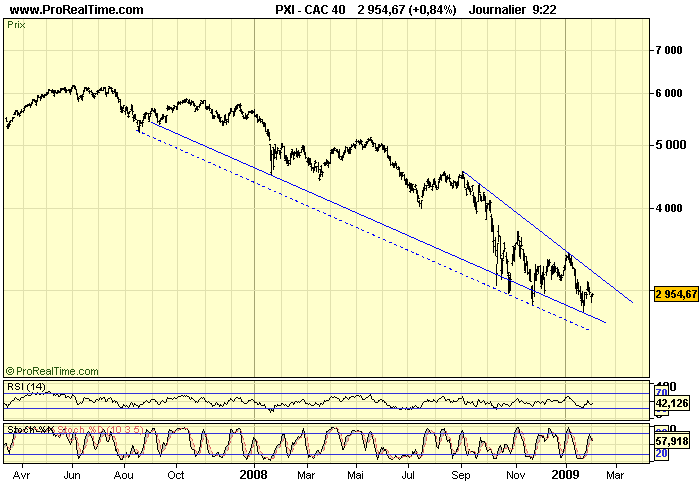 CAC 40 D 03 02 09