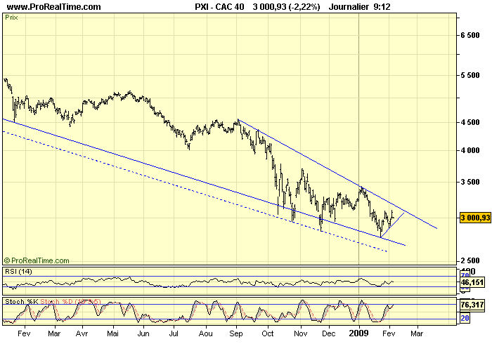 CAC 40 D 05 02 09