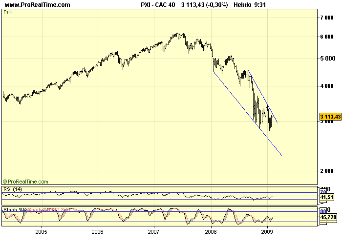 CAC 40 W 09 02 09