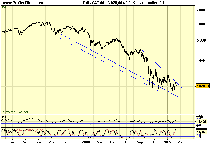 CAC 40 D 11 02 09